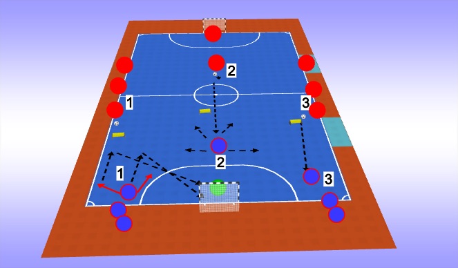 Futsal Session Plan Drill (Colour): Activity 1