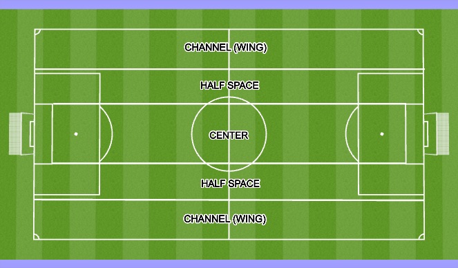 Football/Soccer Session Plan Drill (Colour): Screen 1