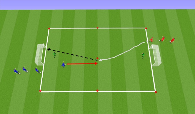 Football/Soccer Session Plan Drill (Colour): 1 vs. 1 Flying Changes