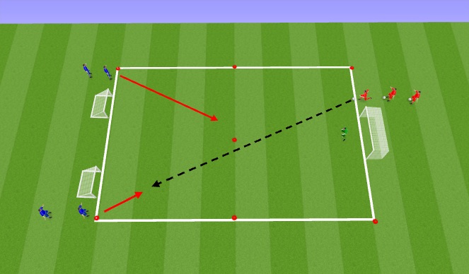 Football/Soccer Session Plan Drill (Colour): 2 vs. 1 to goal