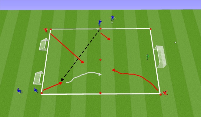 Football/Soccer Session Plan Drill (Colour): 2v2 defenders coming from different angles