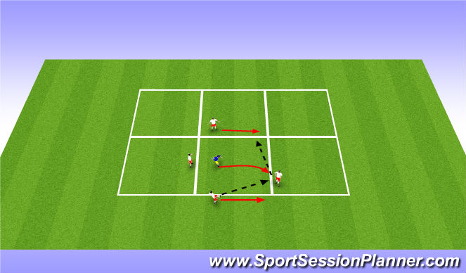 Football/Soccer Session Plan Drill (Colour): 4v0, 4v1, 3v1