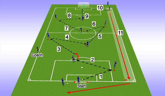 Football/Soccer Session Plan Drill (Colour): Activity One