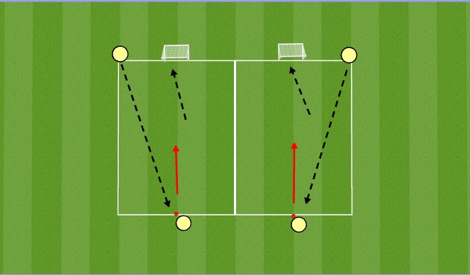 Football/Soccer Session Plan Drill (Colour): Forward Moves to goal