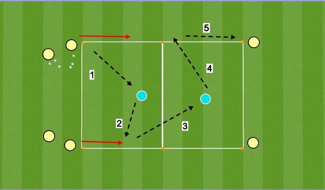 Football/Soccer Session Plan Drill (Colour): Passing Pattern