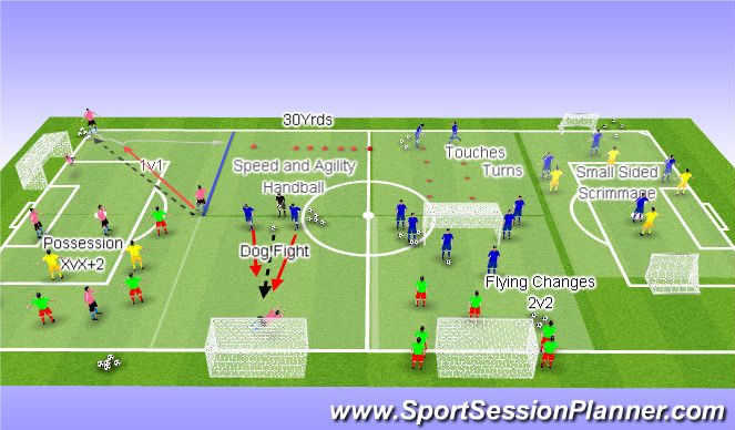 Football/Soccer Session Plan Drill (Colour): Stations