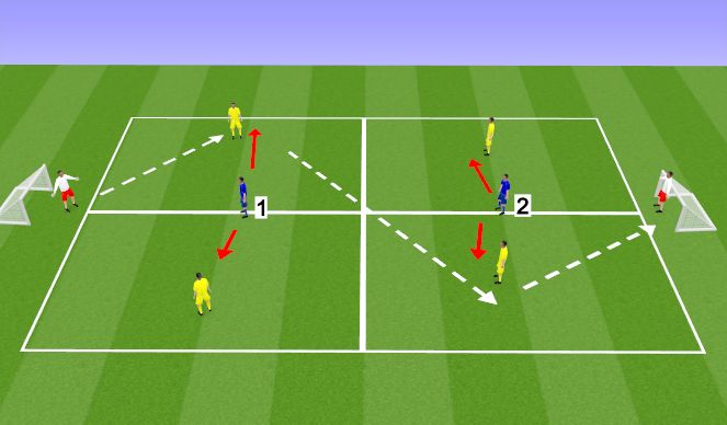 Football/Soccer Session Plan Drill (Colour): Screen 1Shape work 5 a side