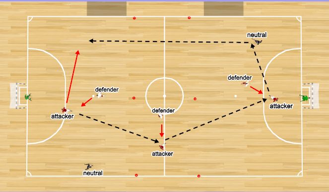 Futsal Session Plan Drill (Colour): midfield vs defense