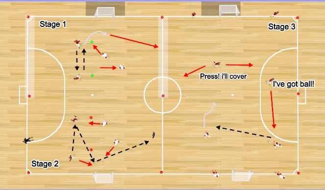 Futsal Session Plan Drill (Colour): press n cover