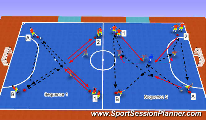 Futsal Session Plan Drill (Colour): Progression