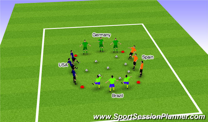 Football/Soccer Session Plan Drill (Colour): Fun Variation for U6-U8 Activity ATOMIC BOMB