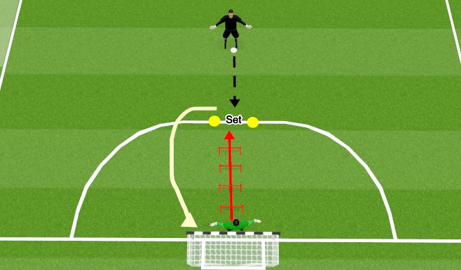 Futsal Session Plan Drill (Colour): Pt. 1 Review of Set position