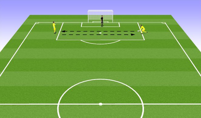 Football/Soccer Session Plan Drill (Colour): Distribution With Hands 1