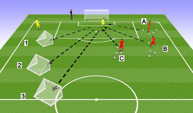 Football/Soccer Session Plan Drill (Colour): Distribution With Hands 2