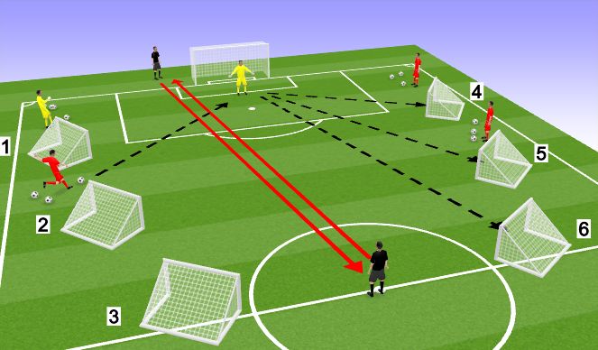 Football/Soccer Session Plan Drill (Colour): Distribution With Hands 3