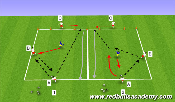 Football/Soccer Session Plan Drill (Colour): 2v1 combination