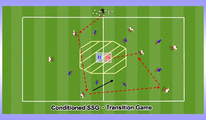 Football/Soccer Session Plan Drill (Colour): Transition Game (Mini Goals)