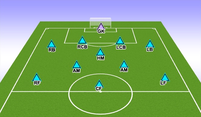 Football/Soccer Session Plan Drill (Colour): Formation