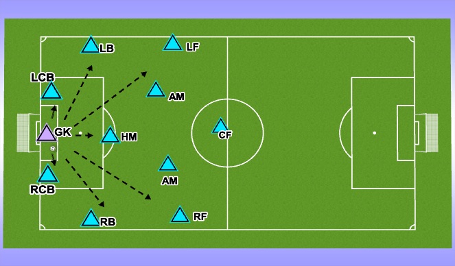 Football/Soccer Session Plan Drill (Colour): In Possession (Goal Kick)