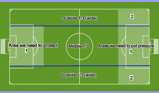 Football/Soccer Session Plan Drill (Colour): Understanding the field