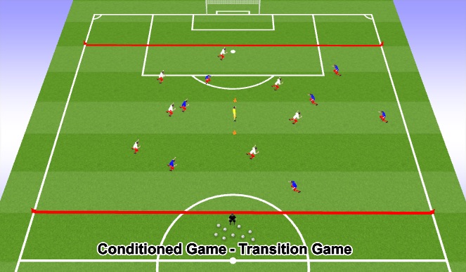 Football/Soccer Session Plan Drill (Colour): Transition Game (1 Goalkeeper)