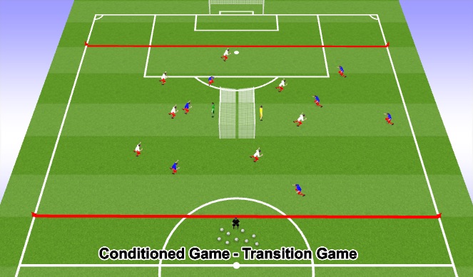 Football/Soccer Session Plan Drill (Colour): Transition Game (2 Goalkeepers)