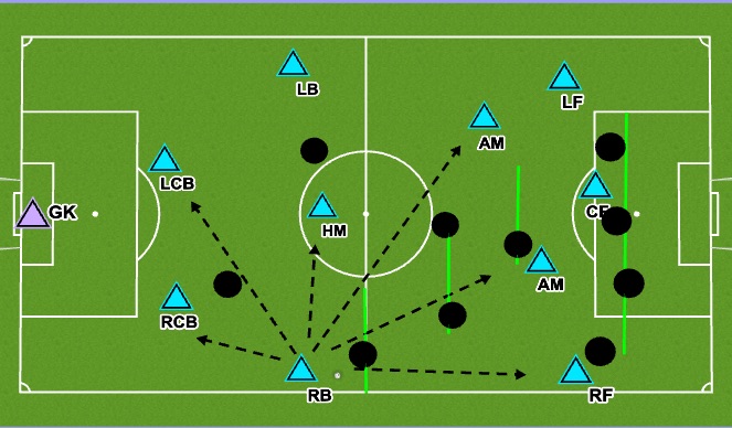 Football/Soccer Session Plan Drill (Colour): In-Possession (middle 1/3)