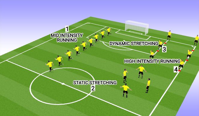 Football/Soccer Session Plan Drill (Colour): Cardio & Stretching