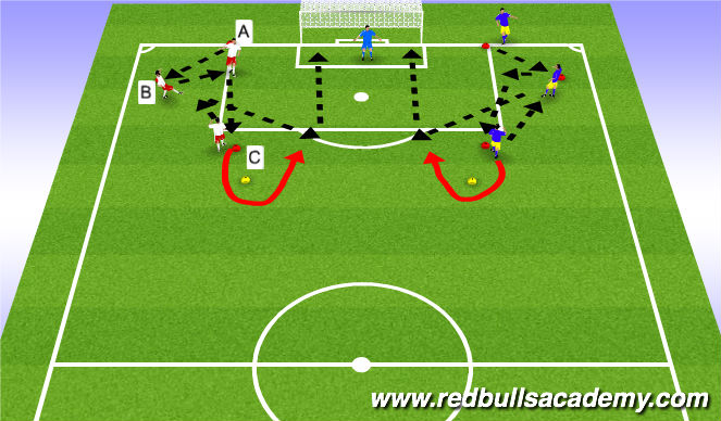 Football/Soccer Session Plan Drill (Colour): Shooting (1)