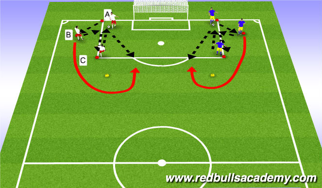 Football/Soccer Session Plan Drill (Colour): Shooting (2)