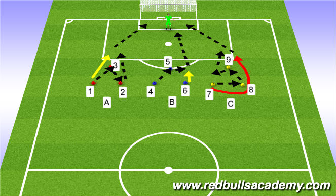 Football/Soccer Session Plan Drill (Colour): Shooting (3)