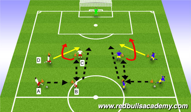 Football/Soccer Session Plan Drill (Colour): Shooting (4)