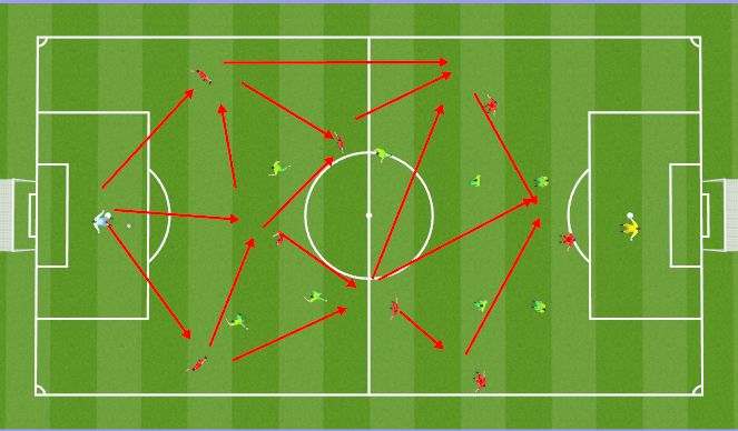 Football/Soccer Session Plan Drill (Colour): Animation 1