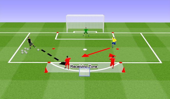 Football/Soccer Session Plan Drill (Colour): 2v1 + GK