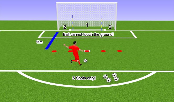 Football/Soccer Session Plan Drill (Colour): Shooting