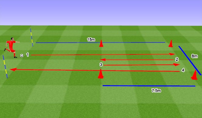 Football/Soccer Session Plan Drill (Colour): RWB - Turns