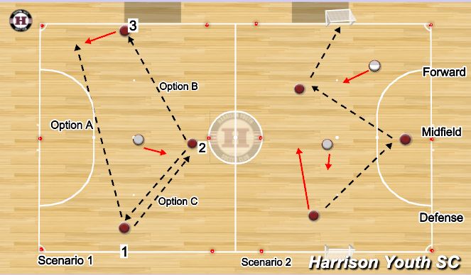 Futsal Session Plan Drill (Colour): 3 lines