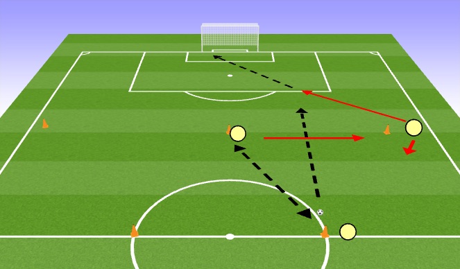 Football/Soccer Session Plan Drill (Colour): Passing and Receiving with Combinations, Give and Go's Variation 1