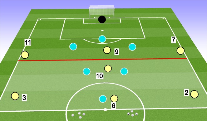 Football/Soccer Session Plan Drill (Colour): Attacking in the middle third