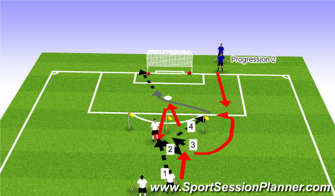 Football/Soccer Session Plan Drill (Colour): Through Ball Activity 2