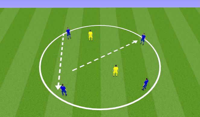 Football/Soccer Session Plan Drill (Colour): Screen 1When to play through or around