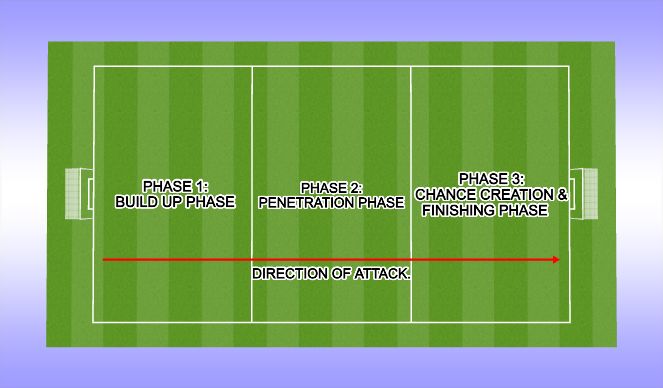 Football/Soccer Session Plan Drill (Colour): Screen 1