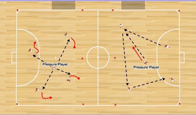 Futsal Session Plan Drill (Colour): warm up press