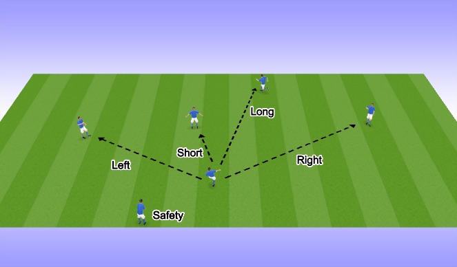 Footballsoccer Passing Options And What They Are Technical Passing And Receiving Beginner