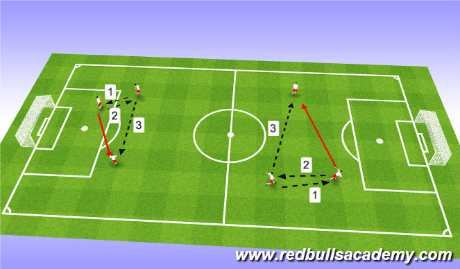 Football/Soccer Session Plan Drill (Colour): Warm-up