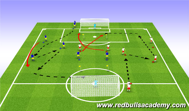 Football/Soccer Session Plan Drill (Colour): Crossing & Finishing Patterns