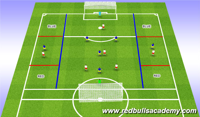 Football/Soccer Session Plan Drill (Colour): Conditioned Game