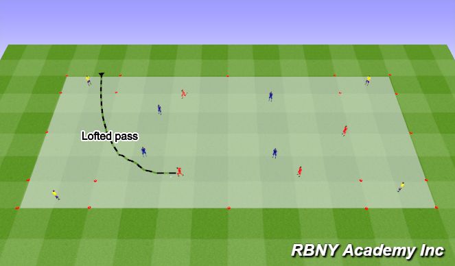 Football/Soccer Session Plan Drill (Colour): Progression