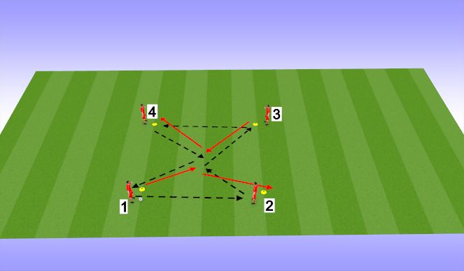 Football/Soccer Session Plan Drill (Colour): 4 player 1st touch passing 