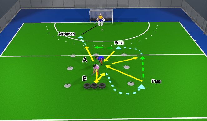 Hockey Session Plan Drill (Colour): Bandenkaats